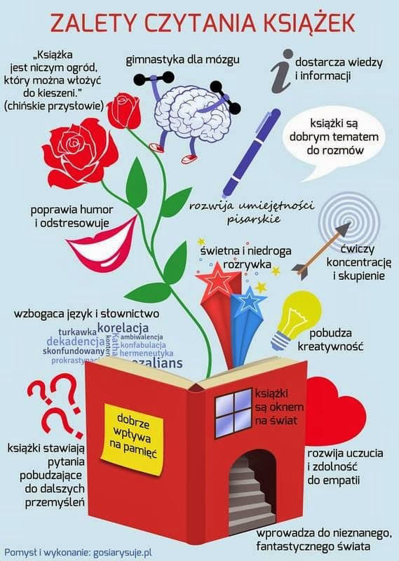 Zapraszamy do biblioteki  w nowym  roku szkolnym 2021/2022